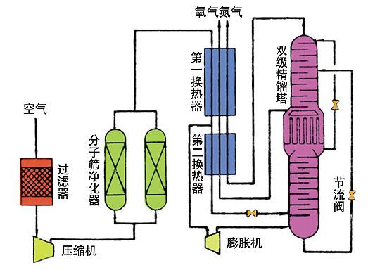 水果蔬菜气调库温湿度智能监控系统安装厂家与工控系统选型指南